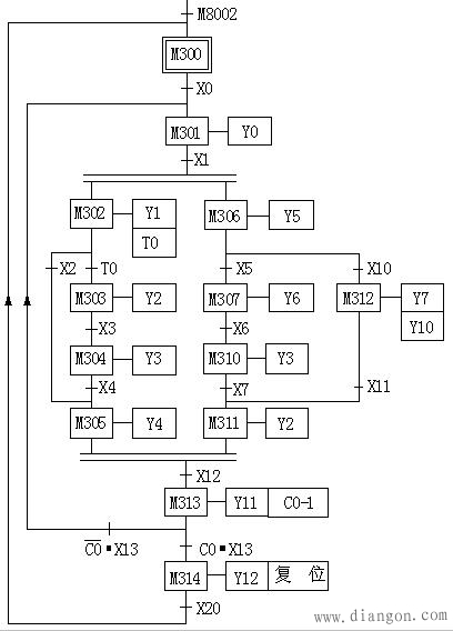 plc顺序功能表图中几个特殊编程问题解决方案华强电子网