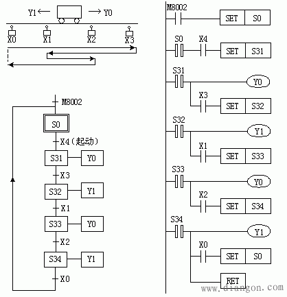 plc順序控制設計法中梯形圖的編程方式解決方案華強電子網