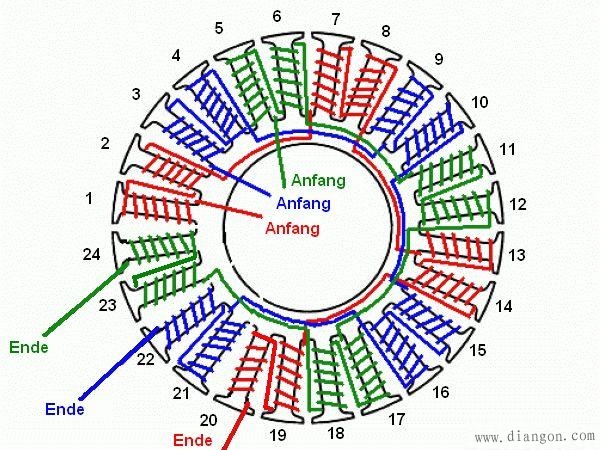 伺服电机定子线圈绕法图片