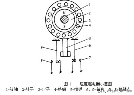 速度继电器的作用工作原理和符号解决方案华强电子网