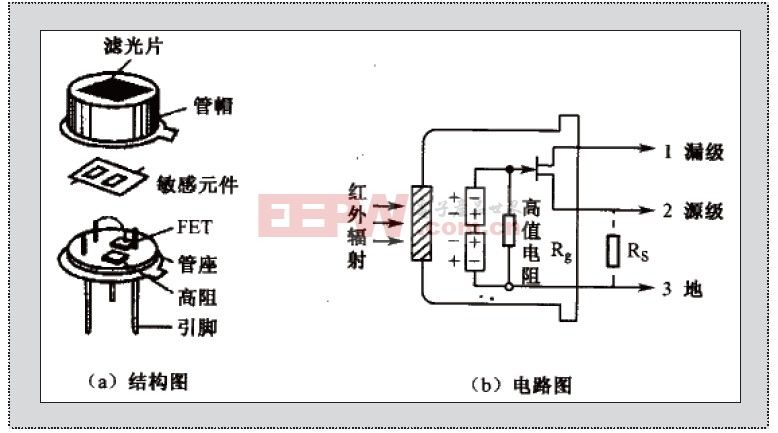 热释电红外传感器原理