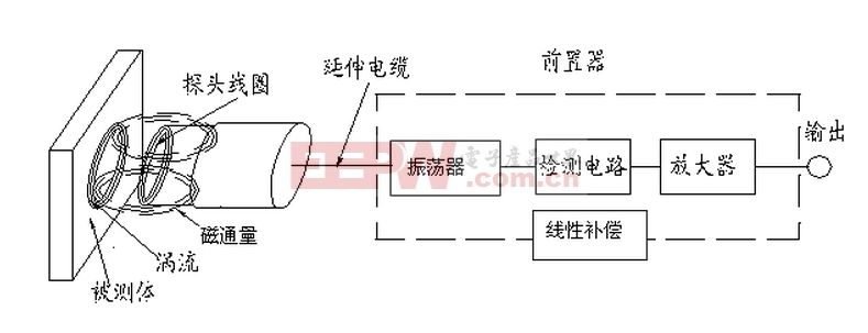  電流傳感器的工作原理_電流傳感器的工作原理圖