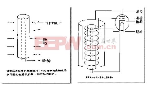 电子管原理之工作原理