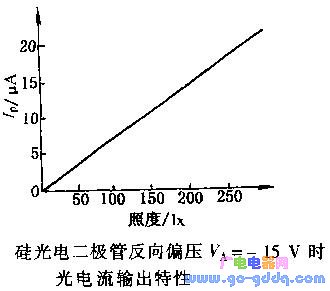 硅光電二極管的特性