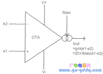 OTA的电路符号和工作时的基本计算公式