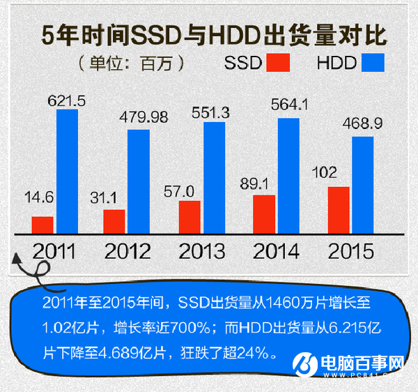 详细分析SSD五年的巨变固态硬盘的发展蜕变-哈喽生活网