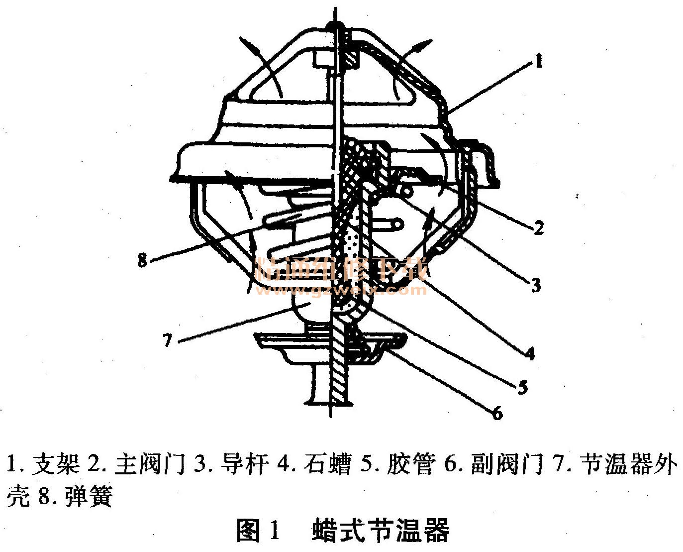 节温器结构图图片