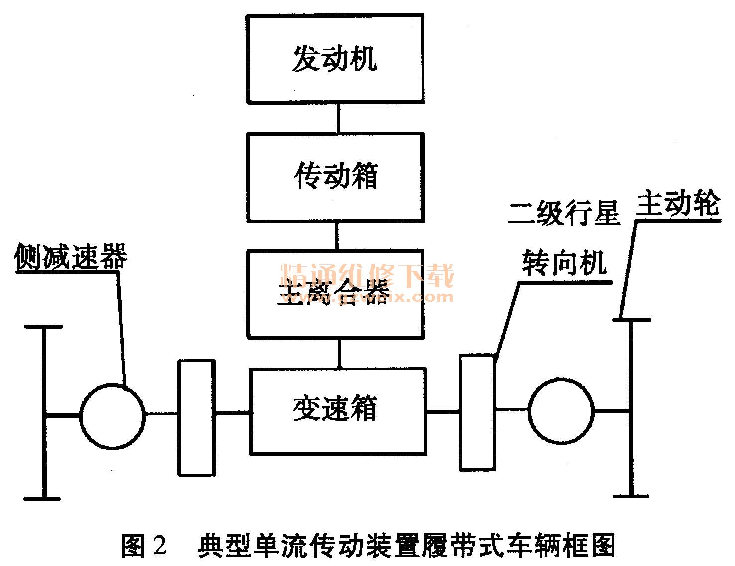 履带传动原理图片