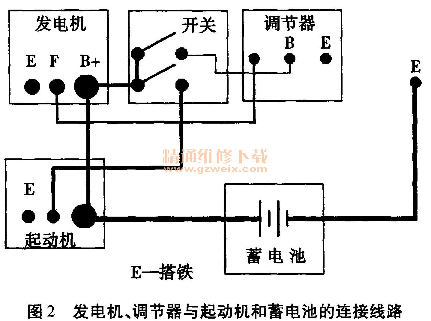 硅整流发电机调节器均为负极搭铁,千万不可接错极性(2)接线方法