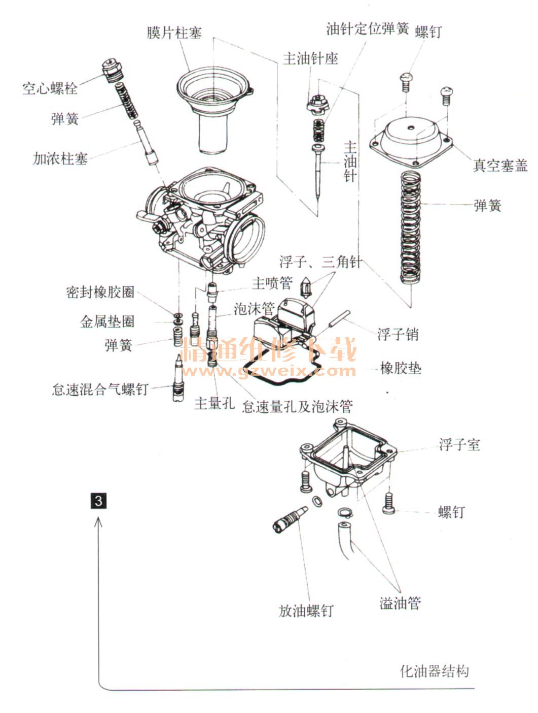 女装摩托车化油器图解图片