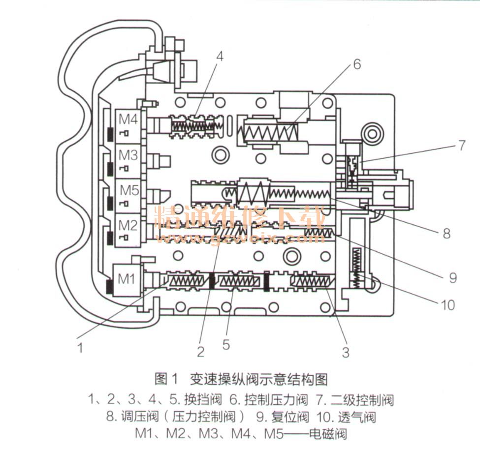 铲车zf变速箱分解图图片