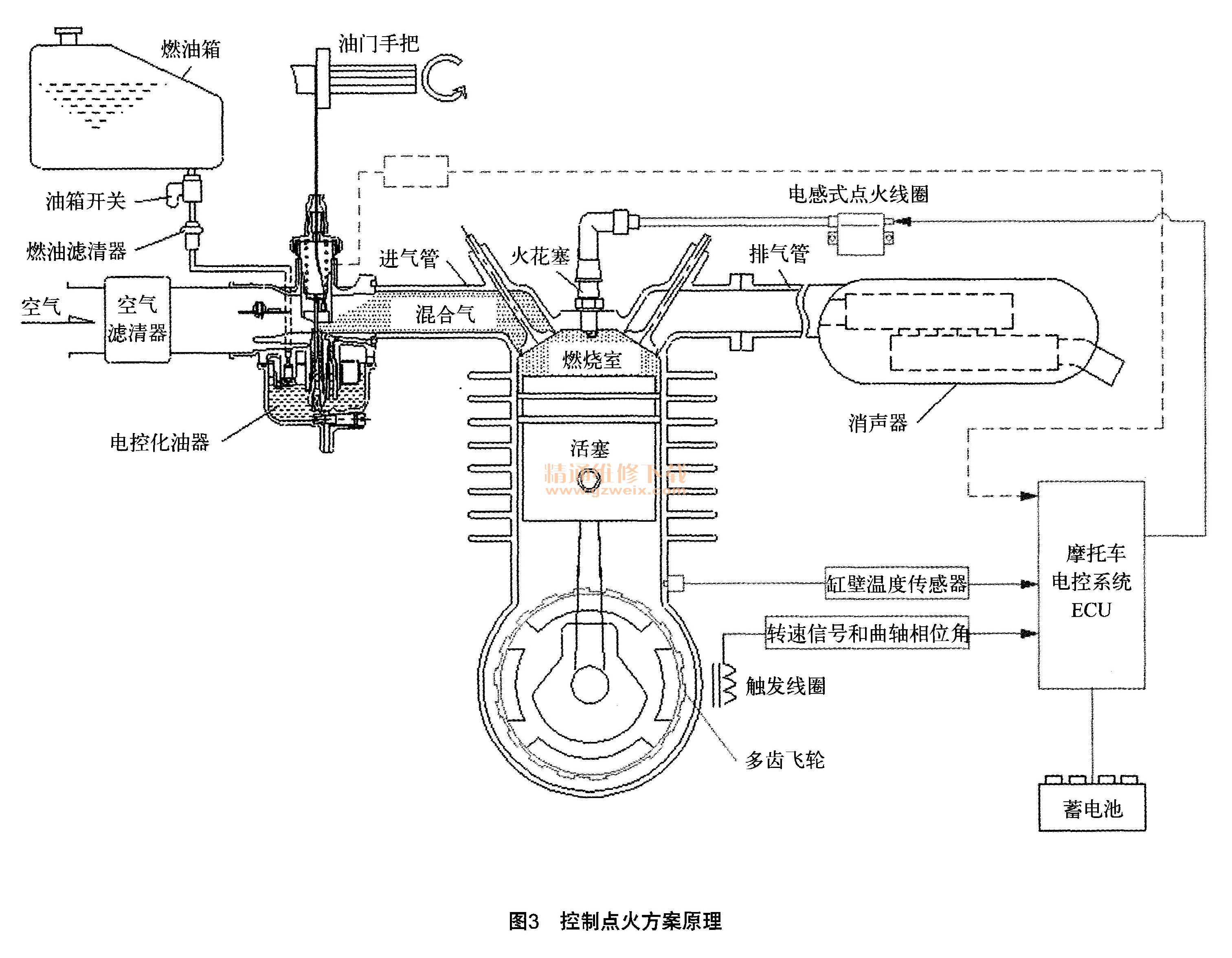 铁马400化油器图解图片