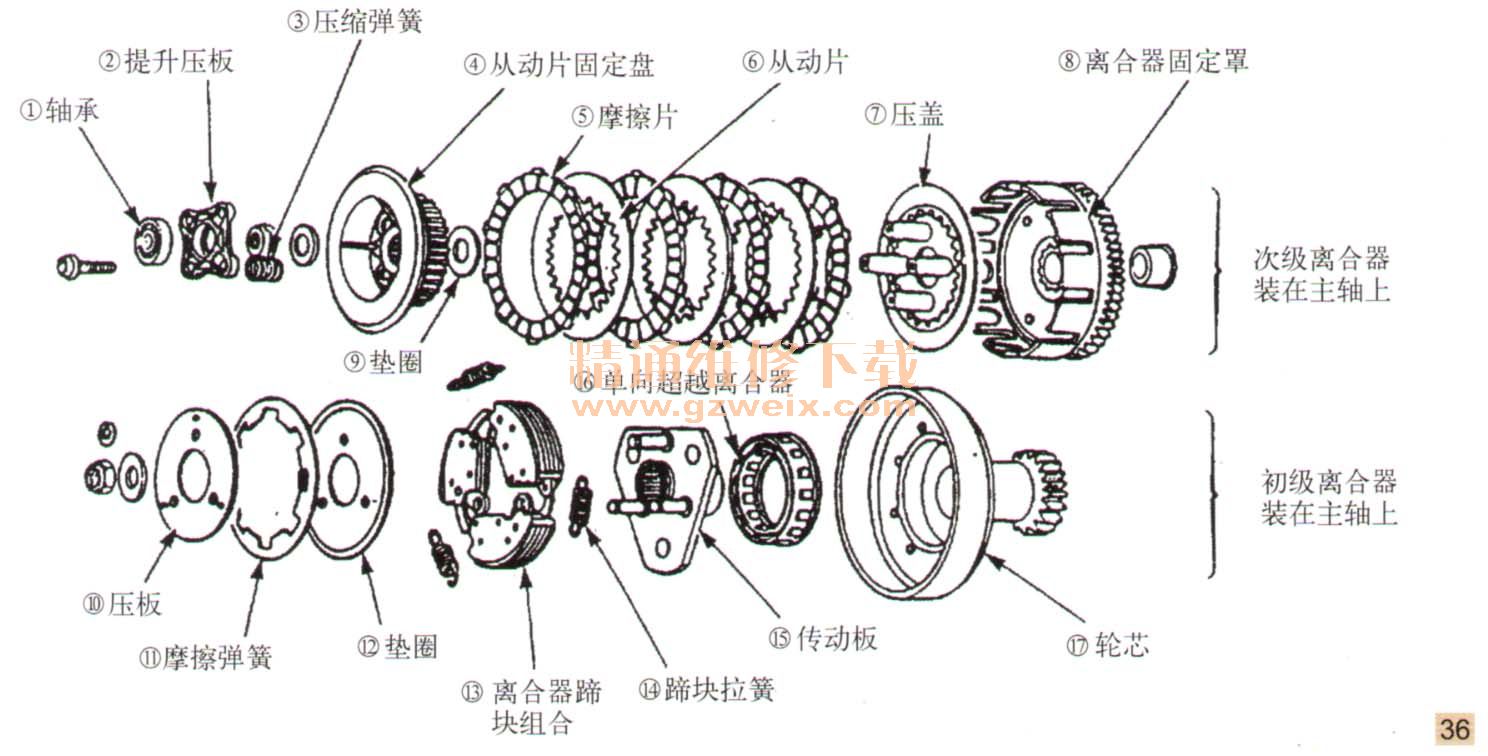 湿式多片滑动离合器图片