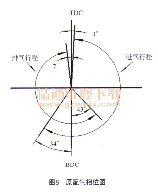 浅谈改变配气相位在发动机性能优化中的应用(2)