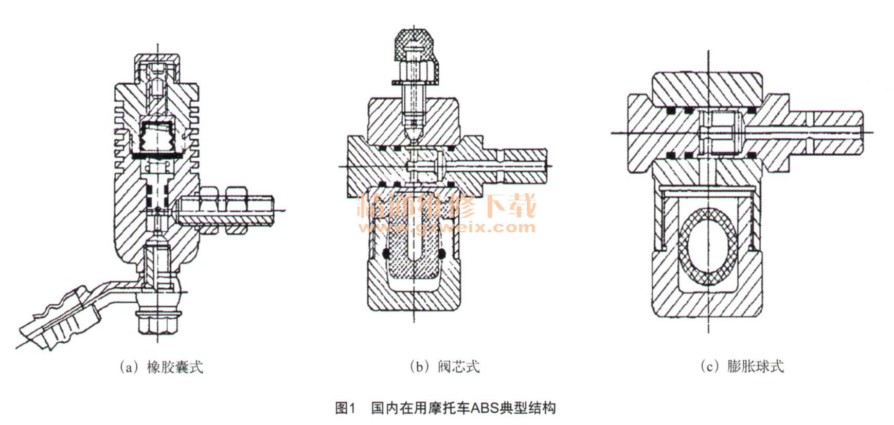 2摩托车abs制动系统工作原理在摩托车上目前采用的abs制动系统主要有