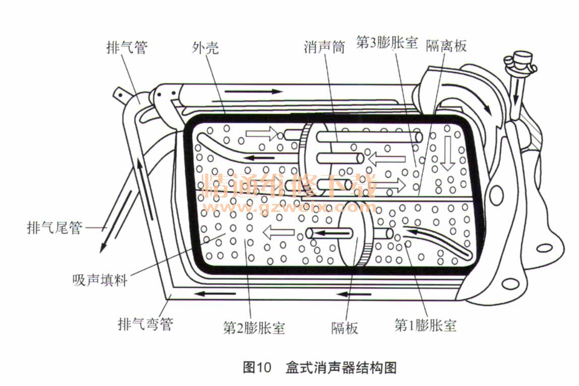 摩托消声器制作方法图图片