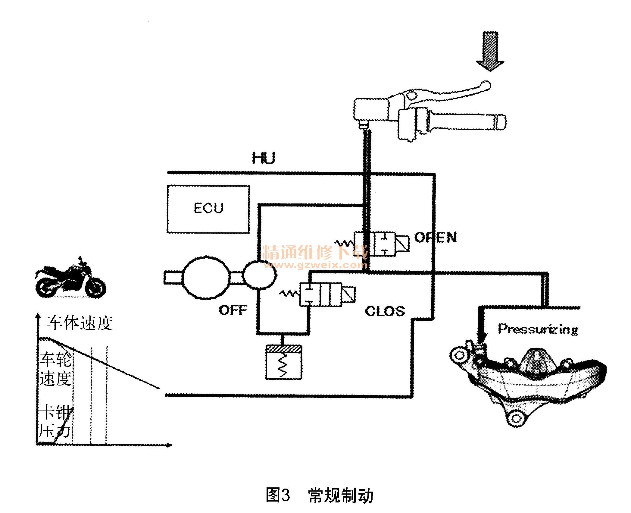 摩托车液压刹车原理图片