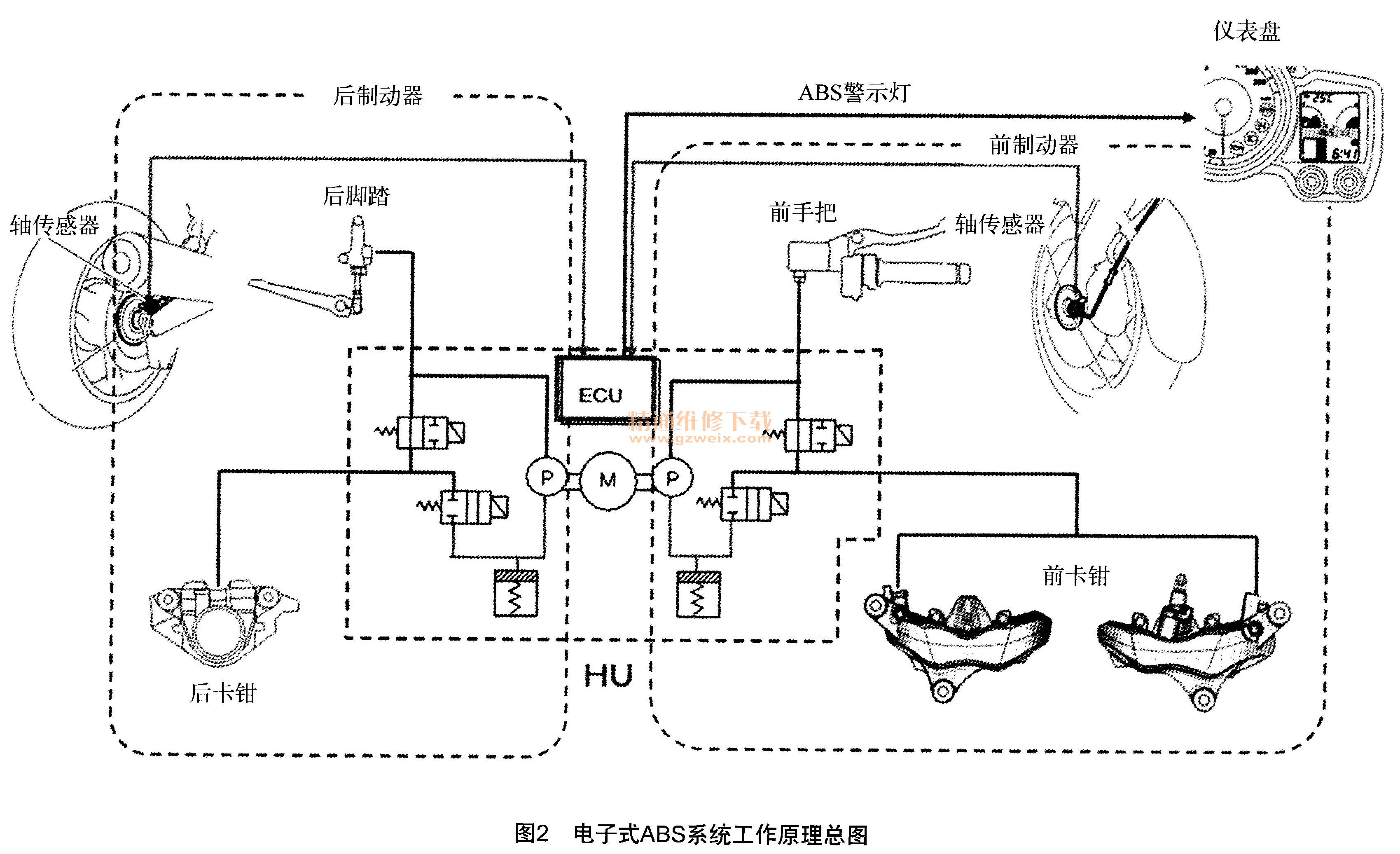 浅谈摩托车abs制动系统及道路试验摩托车维修解决方案华强电子网