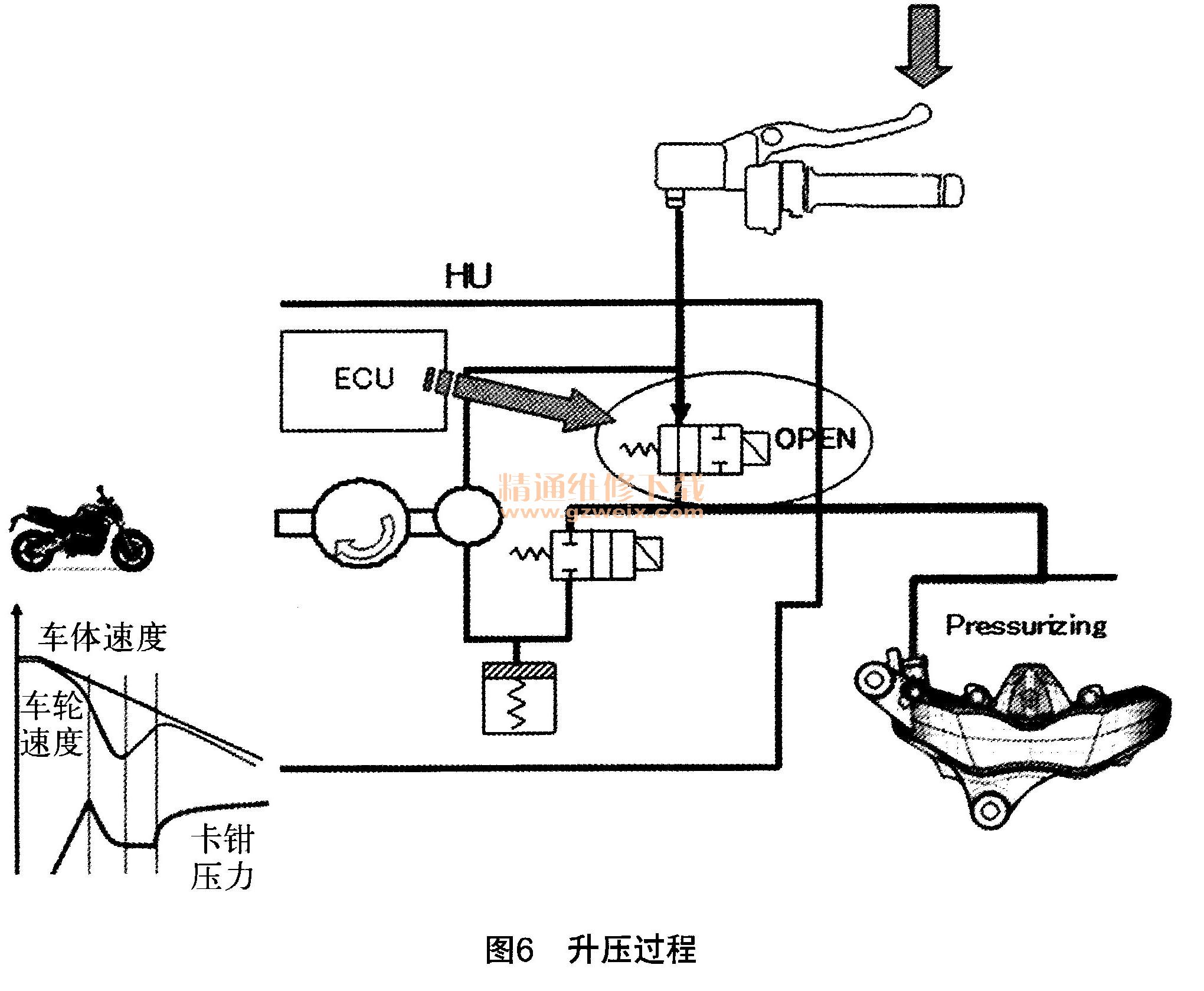 淺談摩托車abs制動系統及道路試驗-摩托車維修-解決方案-華強電子網