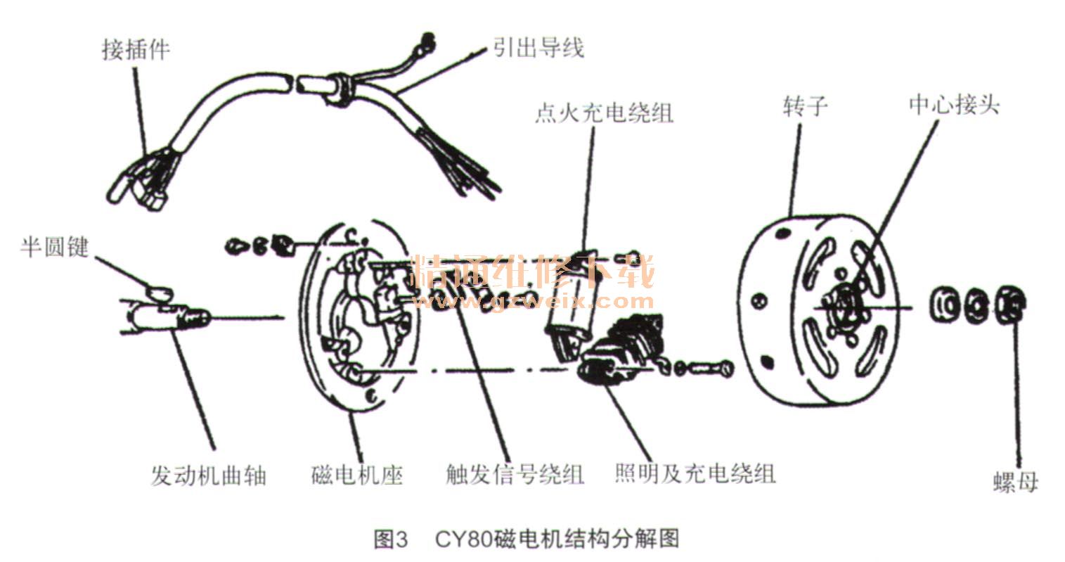 摩托车充电原理图图片
