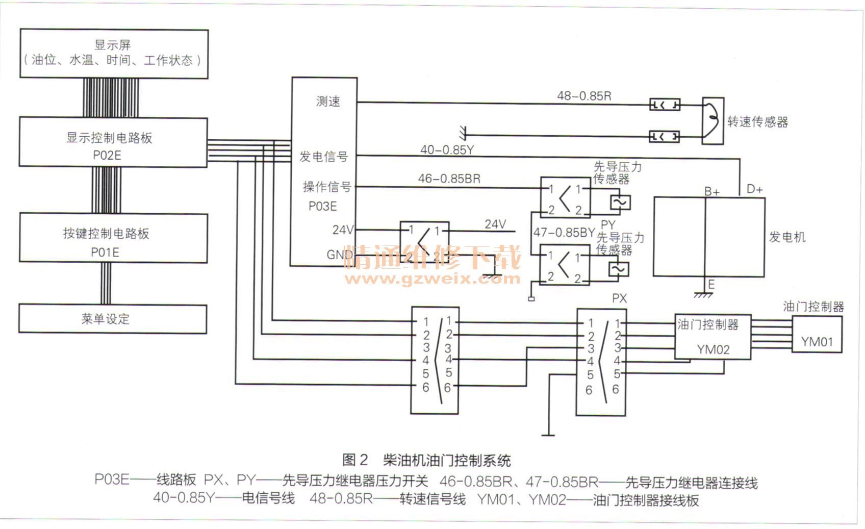 柴油机油门电动机工作原理及故障排查方法