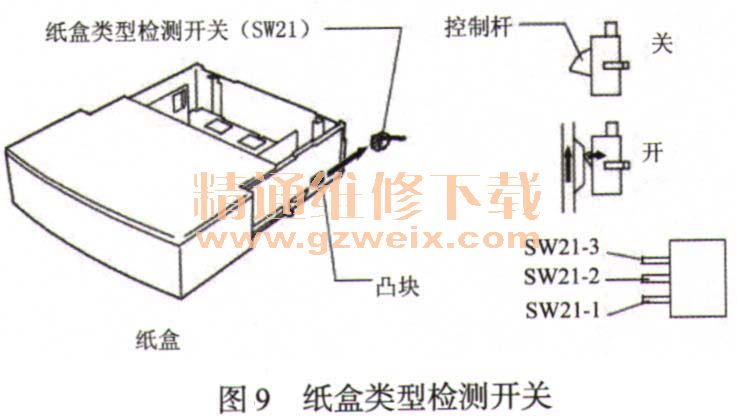 详解激光打印机结构原理打印机维修解决方案华强电子网