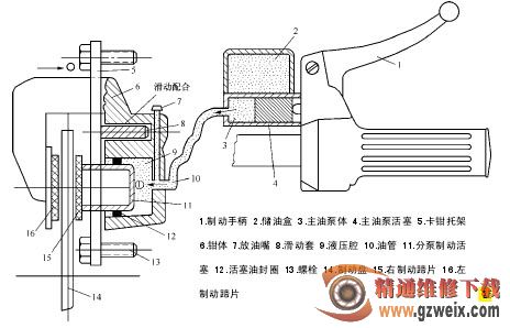 分析及保养摩托车制动系统