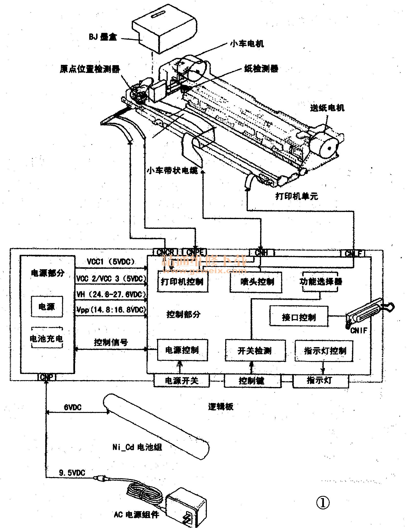 佳能打印机结构解析图图片