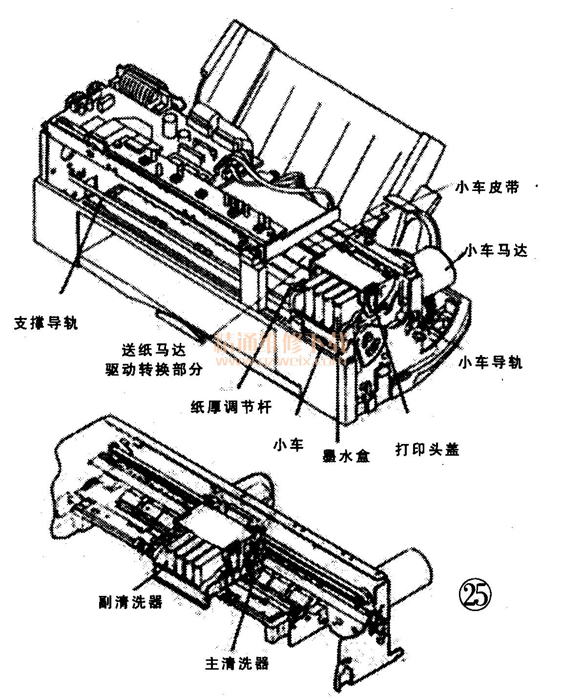 针式打印机内部结构图图片