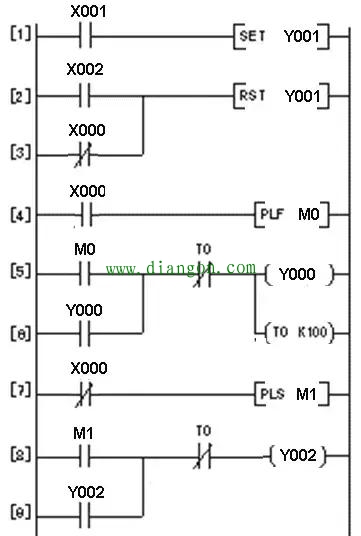 过载报警控制的plc线路与梯形图 