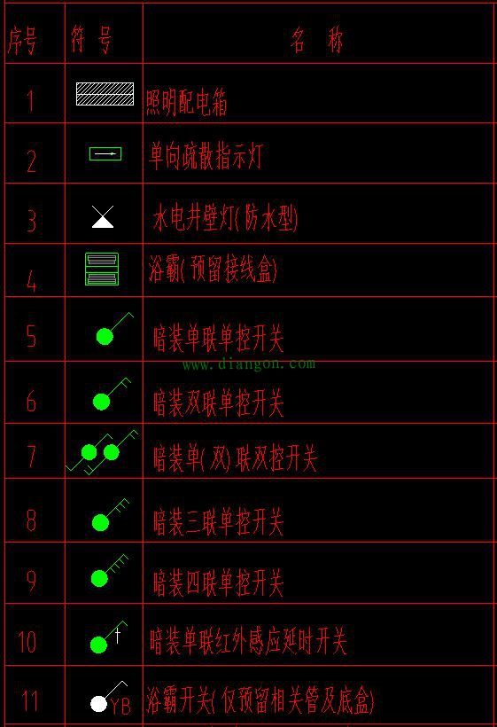 楼房平面图纸符号大全图片