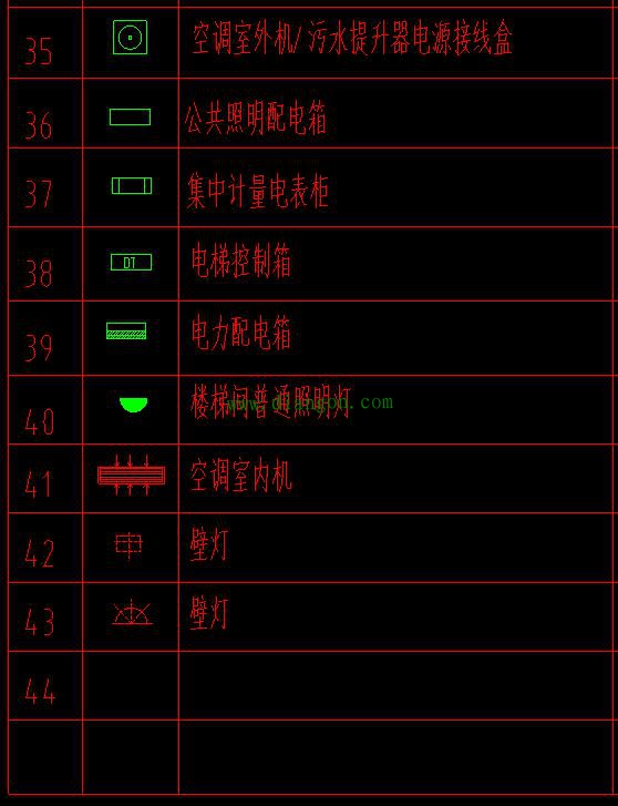 识读建筑电气图纸平面图这些图例符号都不知道怎么识读解决方案华强