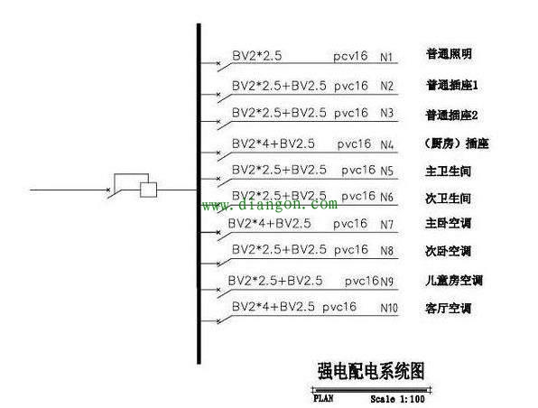 家裝電路佈線迴路到底怎麼分配看老電工怎麼說解決方案華強電子網