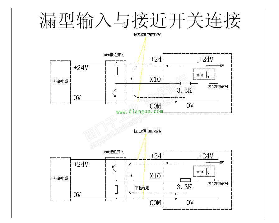 源型與漏型npn與pnp的plc接線方法解決方案華強電子網