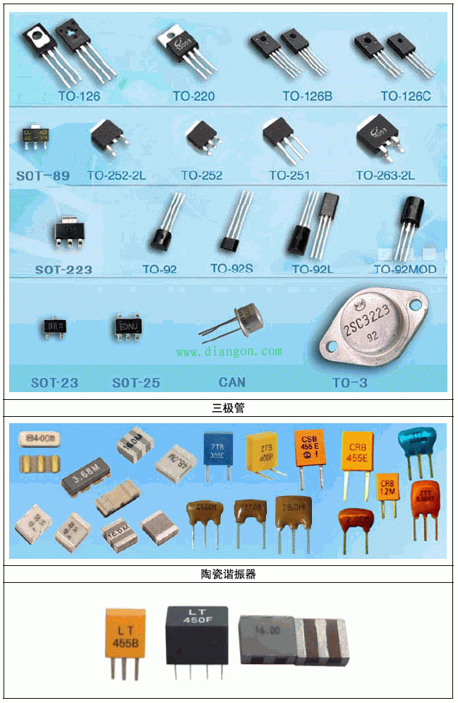 常用電子元器件實物圖片大全 -解決方案-華強電子網