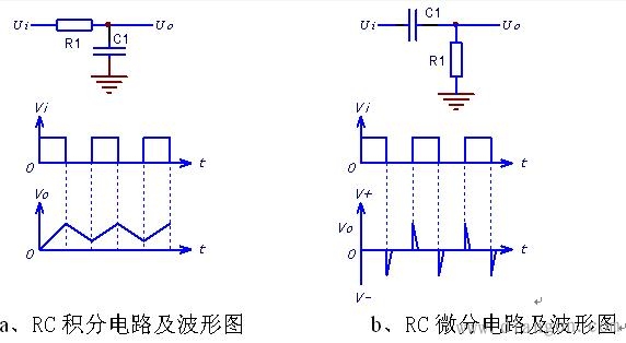 积分电路波形图图片