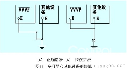 变频器如何安装示意图图片