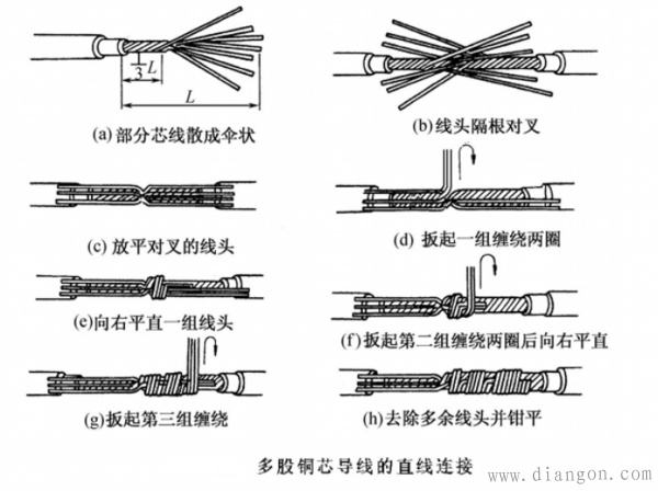 多股电线对接方法解决方案华强电子网