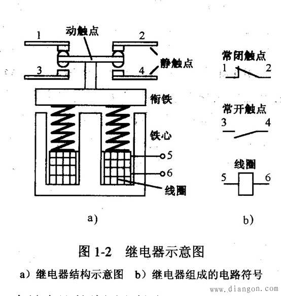 交流接触器常闭常开工作原理 