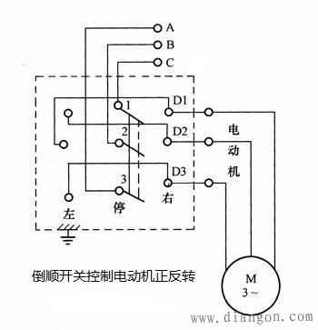 疏通机倒顺开关详解图图片