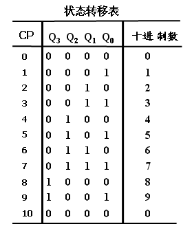 74ls90状态转换图图片