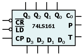 四位同步二進制計數器74ls161解決方案華強電子網