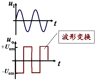 过零比较器波形图图片