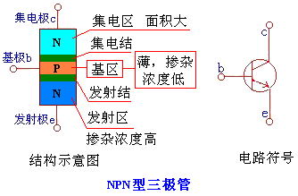 pnp型3极管机构图图片