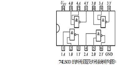 数码相机