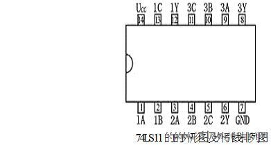 数码相机