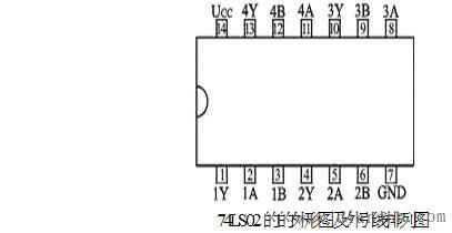 数码相机