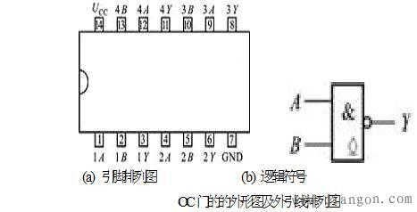 数码相机