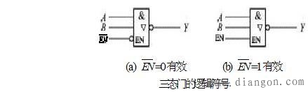 数码相机