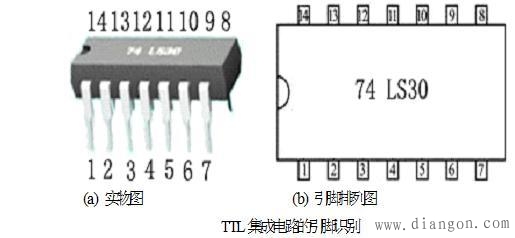 数码相机